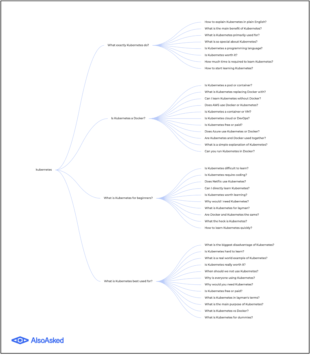 Screenshot from search for [kubernetes architecture]